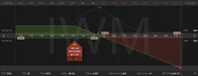 02a. IWM Short Call - down $7.47 - 13.09.2019.png