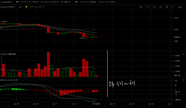 20180713_해외비트코인_4H.png