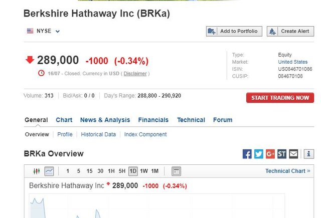 berhshire hathaway shares 289.JPG