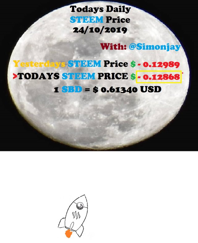 Steem Daily Price MoonTemplate24102019.jpg