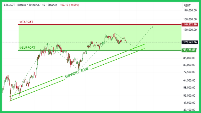binance-post-chart.png