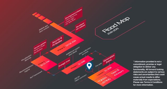 Nvest.ai - Game Plan