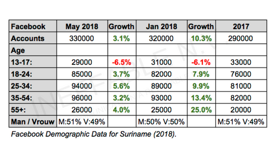 FB Stats 2018.png