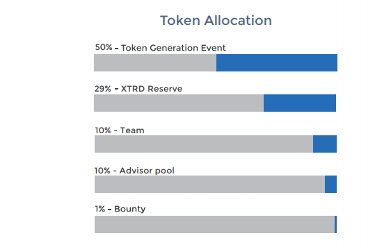 token allocation.PNG