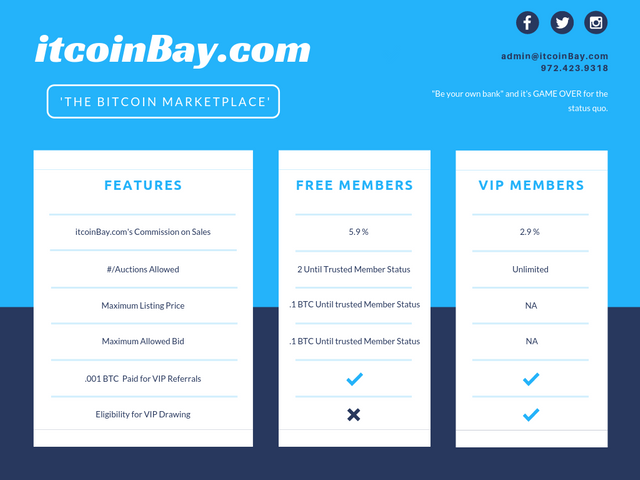 Membership Comparison.png