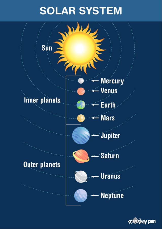 Solar-System-Poster-for-Kids_61842e1d-a3a8-4213-88ee-69a4bb580a37.jpg