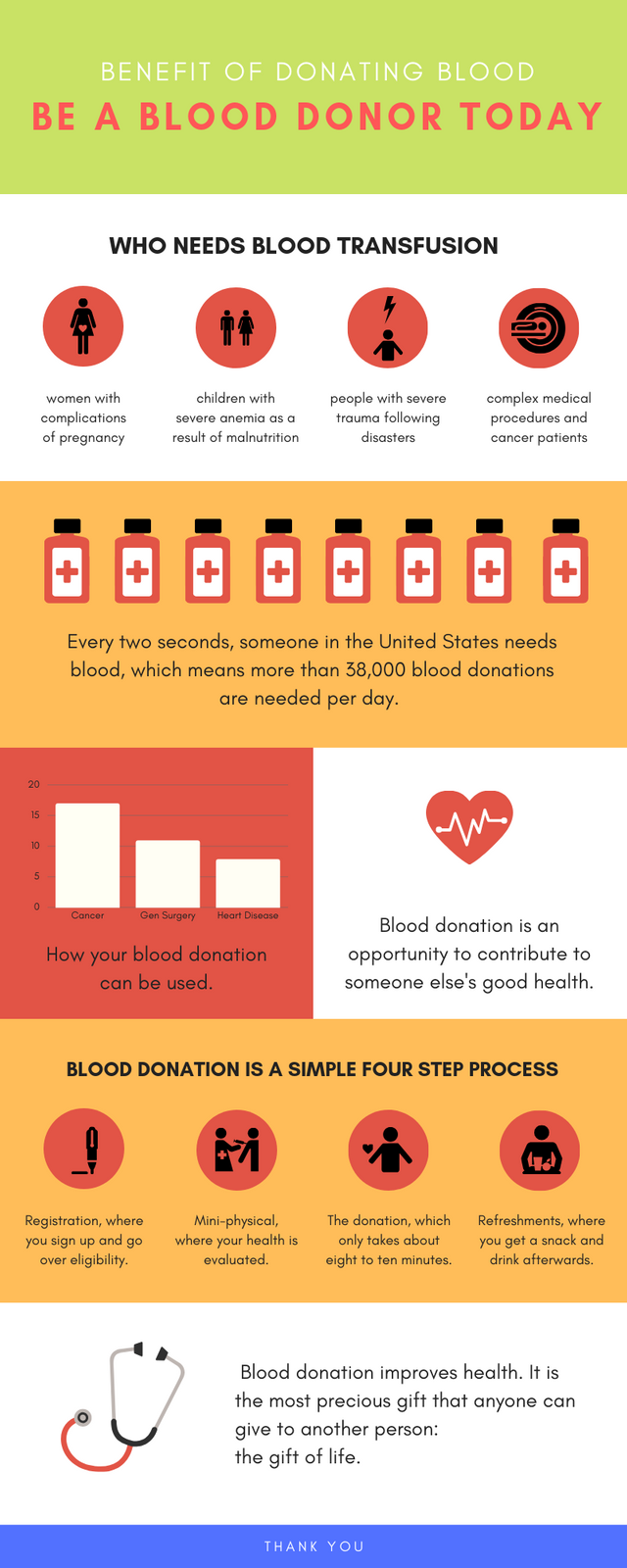Benefit of donating blood BE A BLOOD DONOR TODAY.png