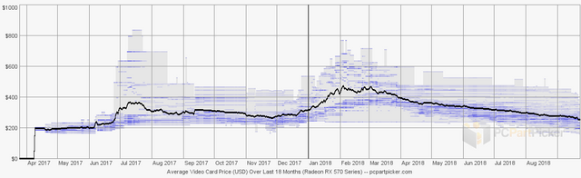 trend.gpu.chipset.radeon-rx-570.dcc44a1155991d8cb1c10ea419d021a0.png