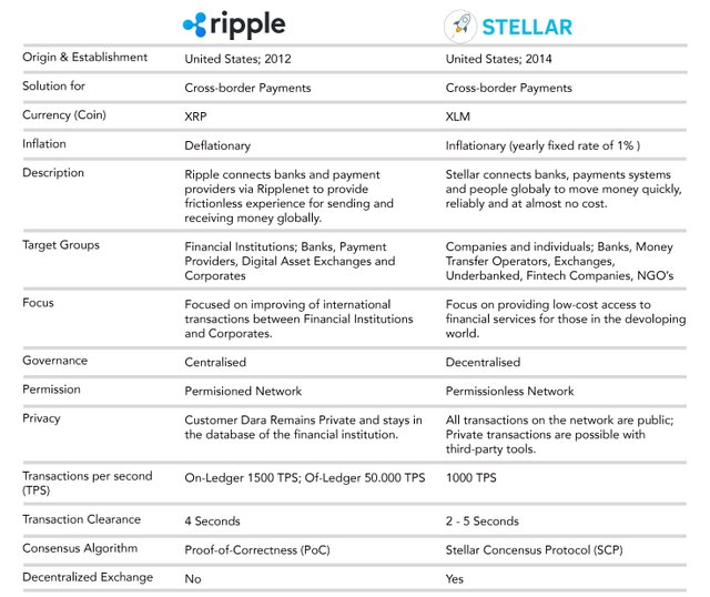 Ripple vs Stellar.jpg