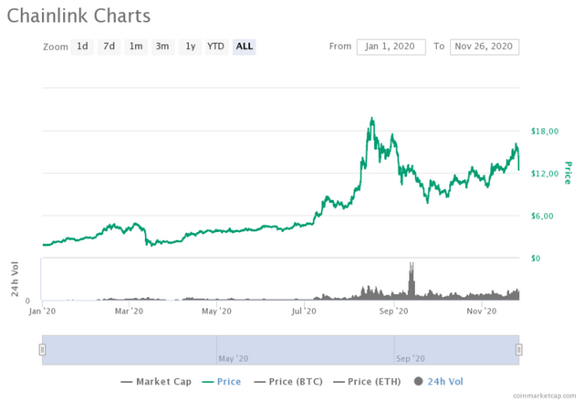 chainlink-charts_720.png