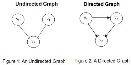 DifferenceBetween_Directed_UnDirected_Graphs1.jpg