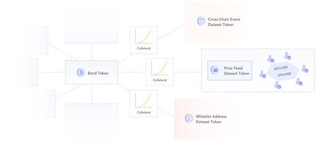 dataset-tokens.png