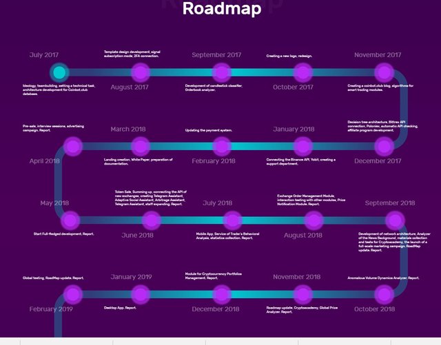 roadmap ftec.jpg