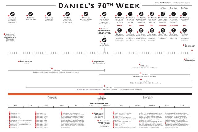 daniels_70th_week_chart.jpeg