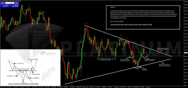 USDJPY-trade-wars-blog-chart-brand-1030x485