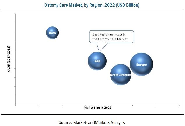 ostomy-care-accessories-market.jpg