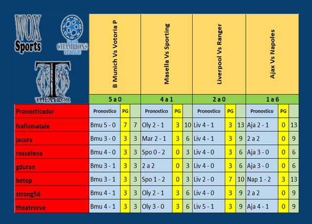 C 04 Cuadro de participantes 01.png