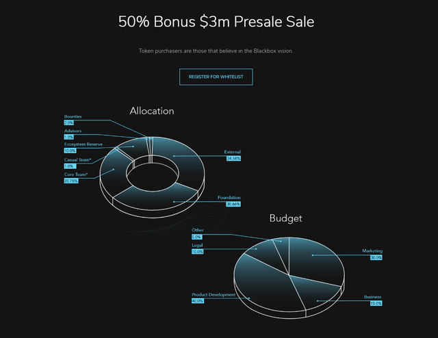 Blackbox-Presale.png