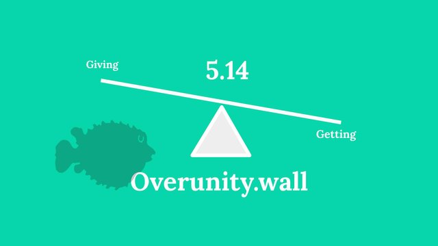 Overunity.Wall Post Cover.jpg
