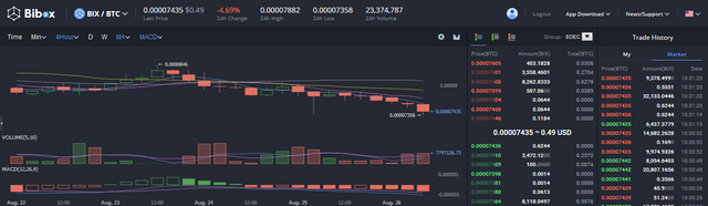 Screenshot_2018-08-26 ↓ 0 00007435 BIX BTC - Bibox-AI enhanced encrypted digital asset exchange Enters 2 0 Era.png