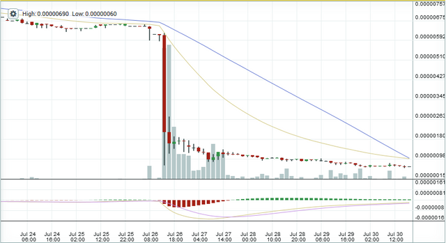 RIC_chart_7d_2h_14-12_7-30-18.PNG