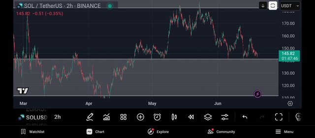 Screenshot_2025-06-19-21-12-14-860_com.tradingview.tradingviewapp.jpg