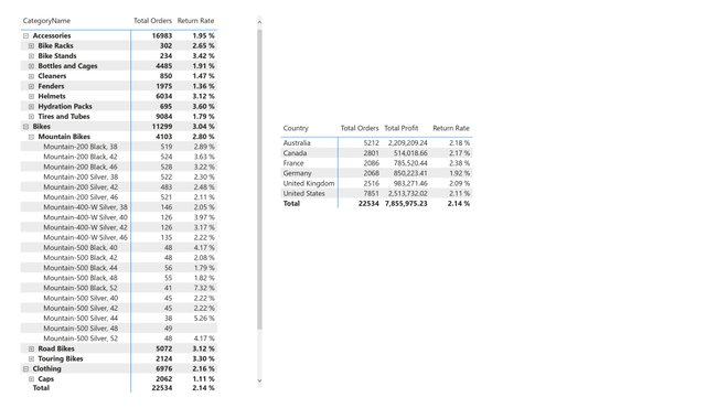 AdventureWorks_Report1_page-0004.jpg