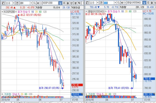 0705마음아픈코스피코스닥.jpg