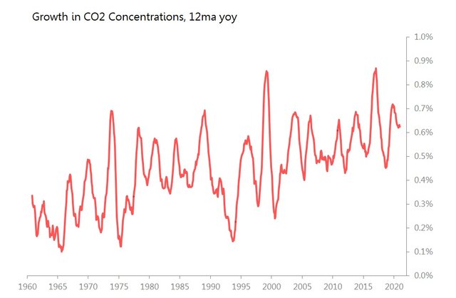 co2 concentrations.jpg