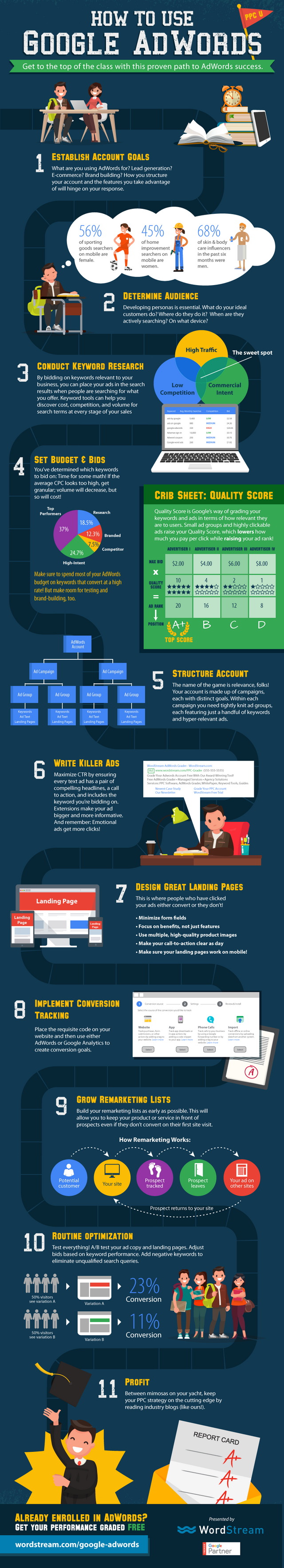 how-to-use-google-adwords-infographic.png