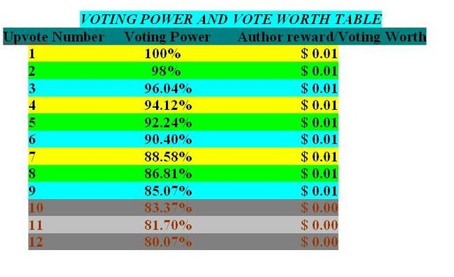 Vote worth table.jpg