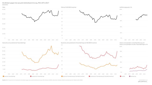 100000 06 time series 2017 - Straftaten gegen die sexuelle Selbstbestimmung.jpg