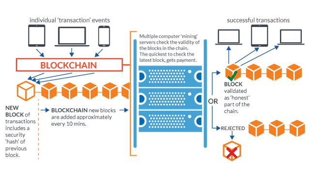 blockchain-overview-1-1.png