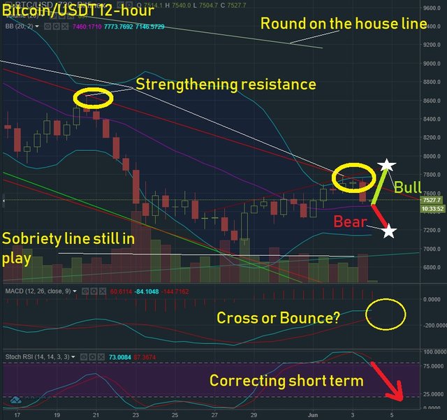 June 4 BTC T&A.jpg