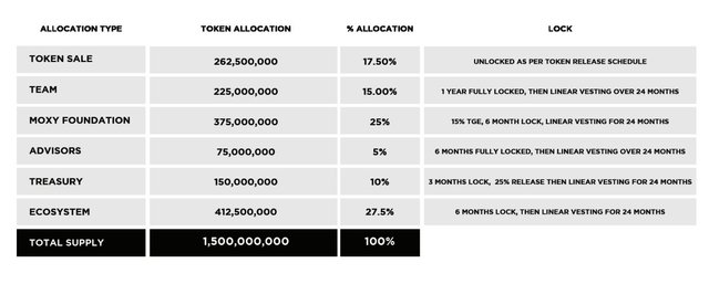 token allocation.jpg