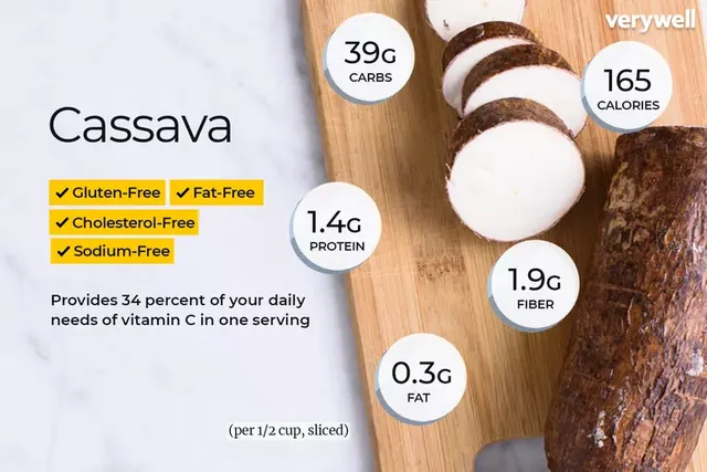 cassava-635a174611ca494d9dceca551b7b026d.webp