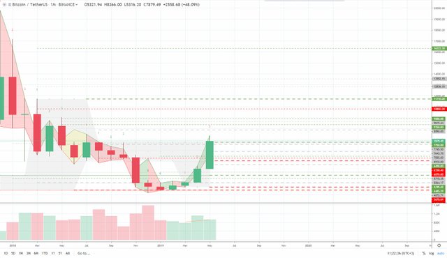 BTCUSD.-.1m.pump-collapse-5.jpg