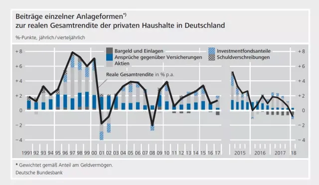 Deutsche-Bundesbank-Monatsbericht-August.webp