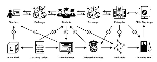 LE Diagram - Economics Architecture (10:18).jpg