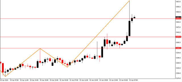 H1 Chart .png