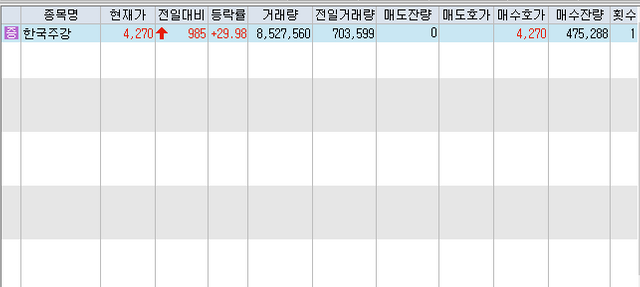 10월7일 주식 오늘의 상한가 종목(코스피).PNG