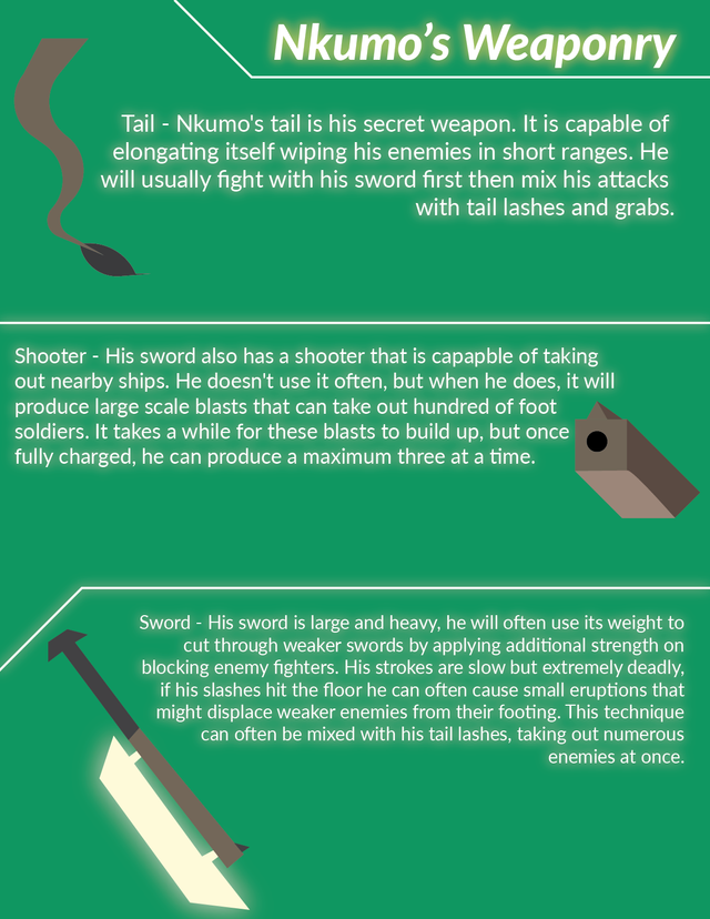 Nkumo's-Weaponry.png