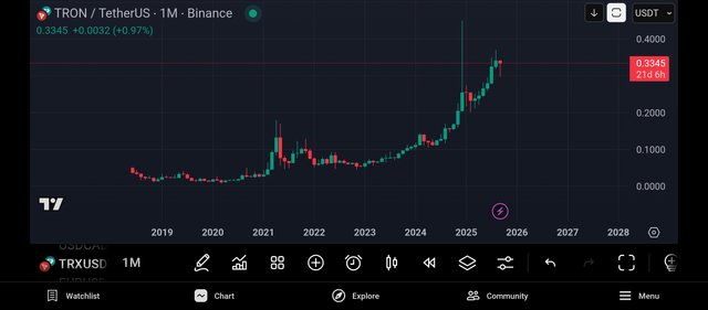 Screenshot_2025-09-09-19-45-56-981_com.tradingview.tradingviewapp.jpg