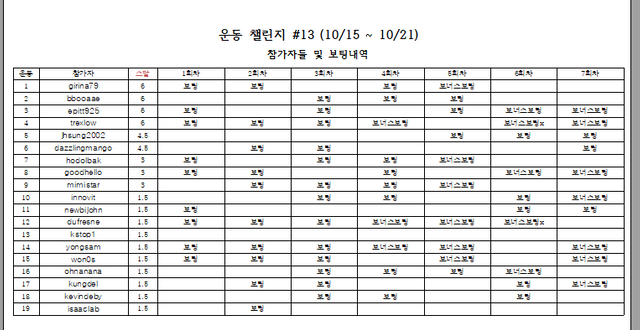 보팅내역이ㅏ렁니.PNG