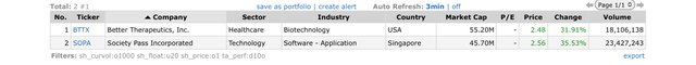 Top Gainers_2022.05.09.jpeg