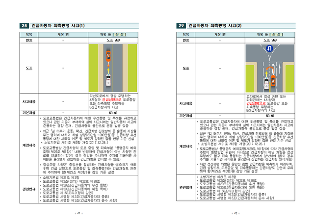 2019년 과실비율 인정기준 주요 개정 내용021.png