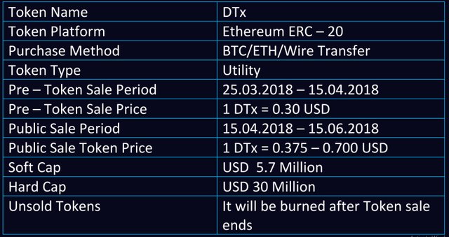 DIGITAL TICKS token.jpg