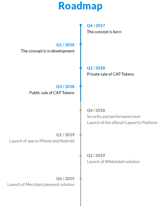 Capverto roadmap.png