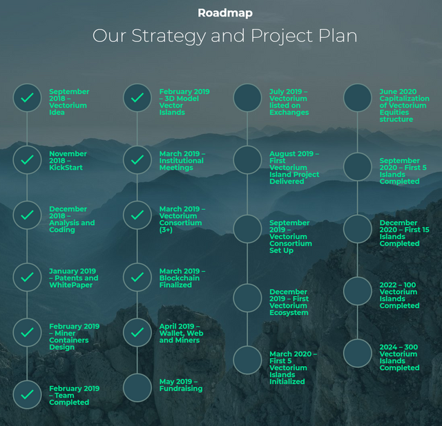 Vectorium Roadmap.png