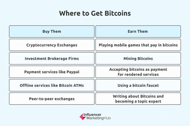 where-to-get-bitcoins-768x509.png